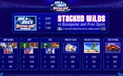Ant & Dec Saturday Night Takeaway and Apocalypse Cow Slot Reviews: Bonus Games, Payouts, Paylines, and Features