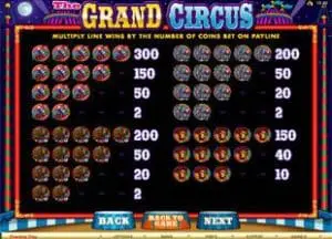 Grand Circus Online Pokie